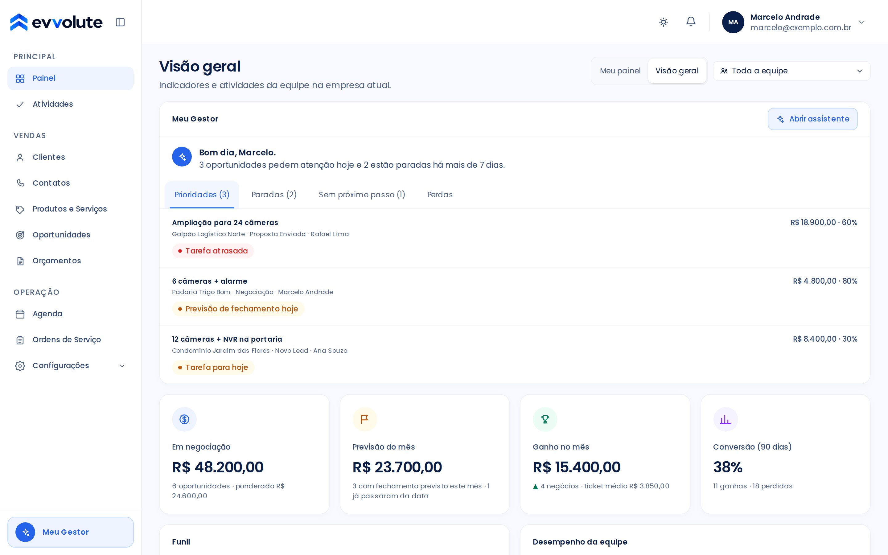 Painel da Evvolute com Meu Gestor, prioridades do dia e indicadores